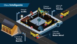 A LPR - Leitura de Placas de Veículos – 5 funcionalidades do sistema