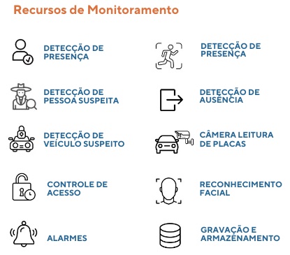 SensorEng Central de Monitoramento patrimonial