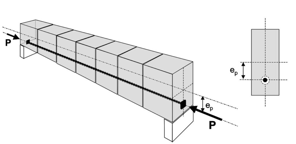 Concreto Protendido SensorEng