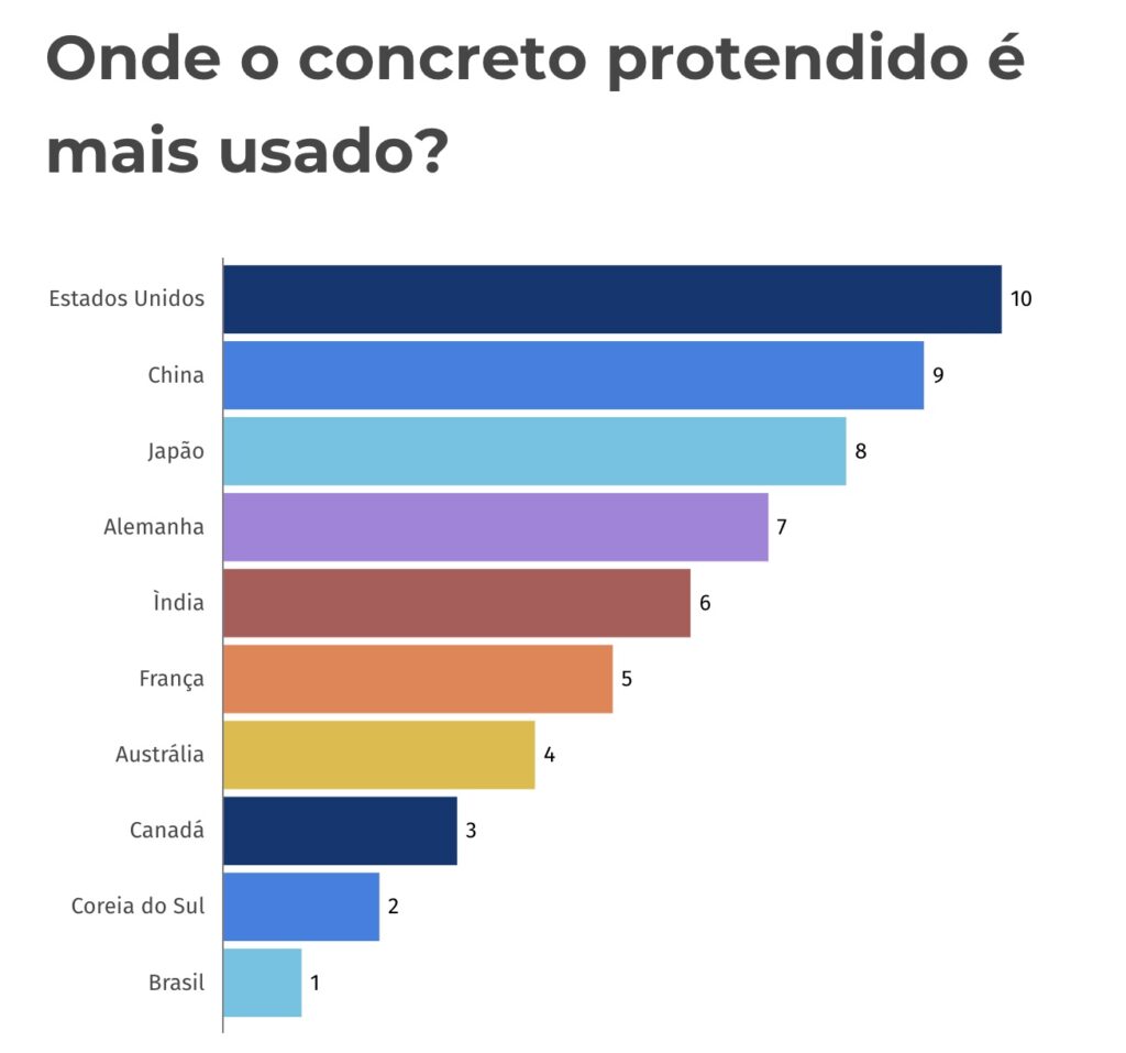 SensorEng Onde o Concreto Protendido é mais usado